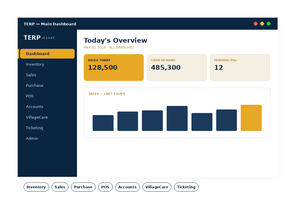 TERP application dashboard
